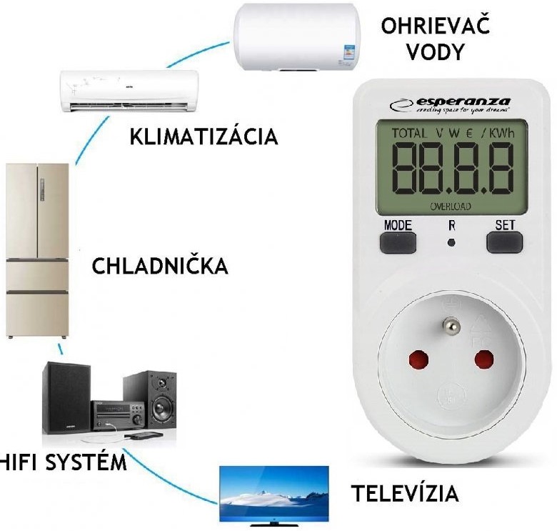 измервател на потребление на електроенергия